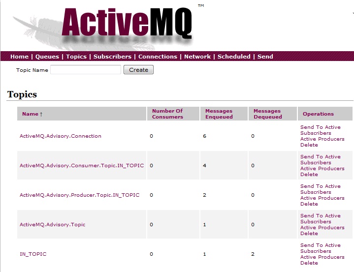 Apache ActiveMQ publish subscribe messaging domain