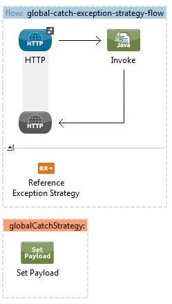 mule catch exception strategy