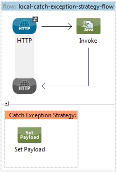 catch-exception-strategy