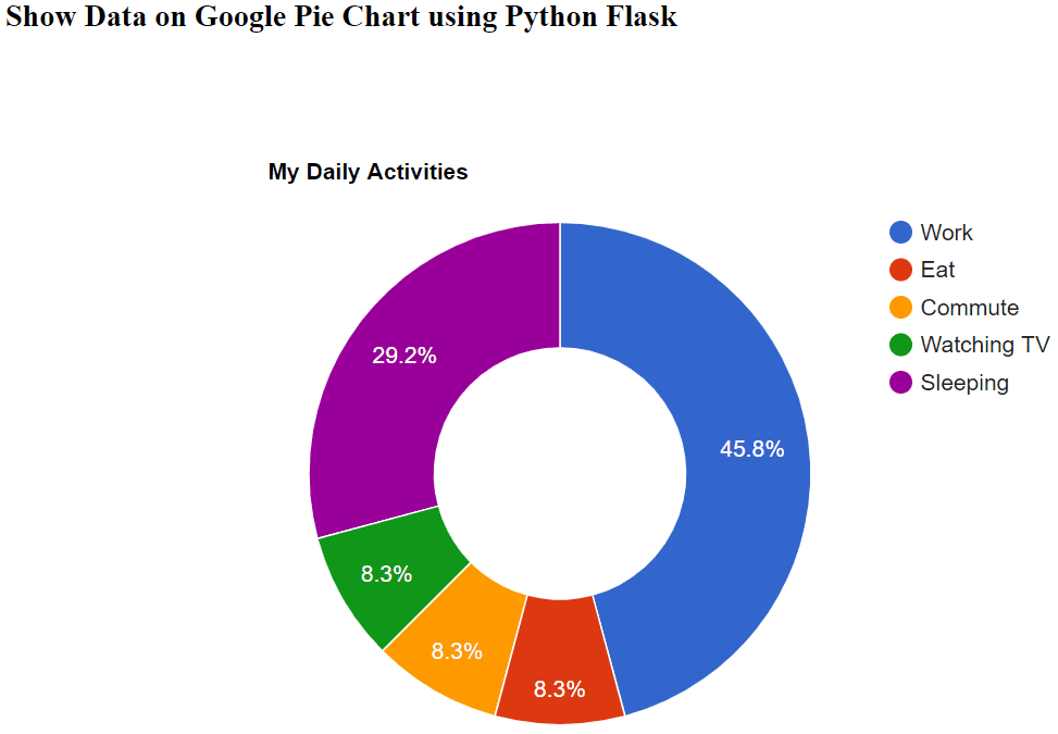 google pie chart using python flask