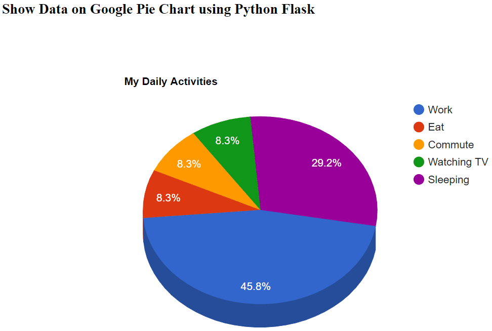 google pie chart using python flask