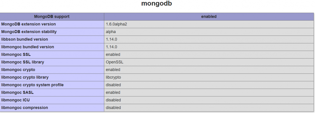 configure php 7.3.5 and mongodb 4.0.10