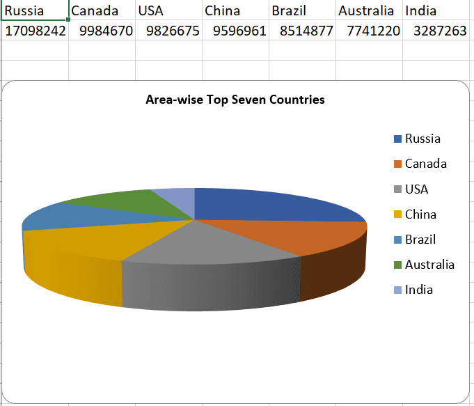 generate pie chart in excel using apache poi