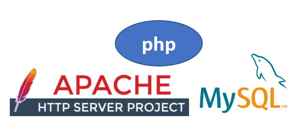 configure php mysql apache http server